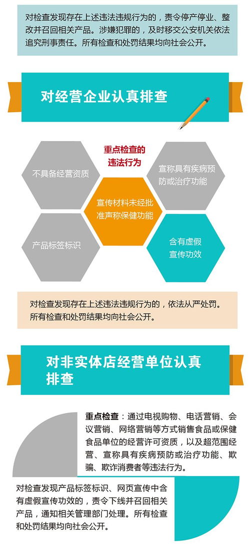 整治食品 保健食品欺诈和虚假宣传 三 监管部门怎么做